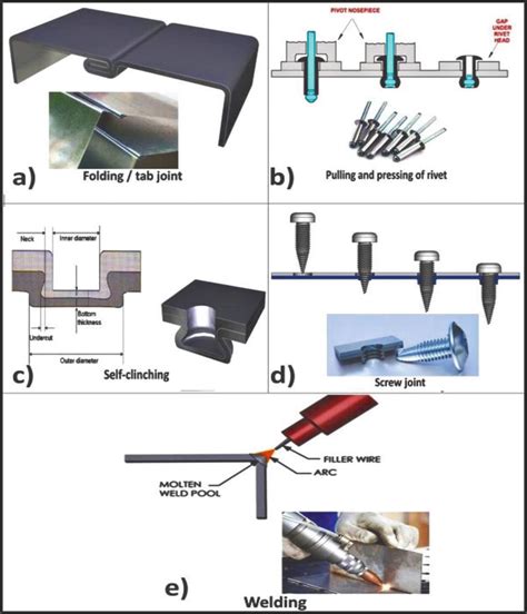 sheet metal joining techniques pdf